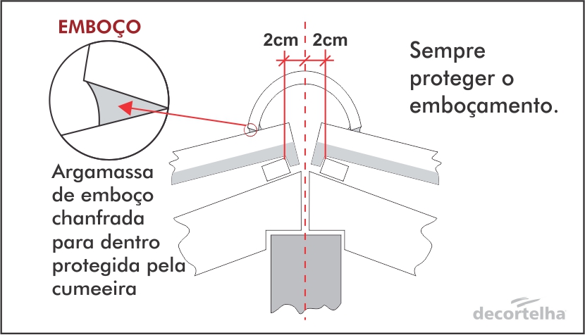 sobreposição D.jpg