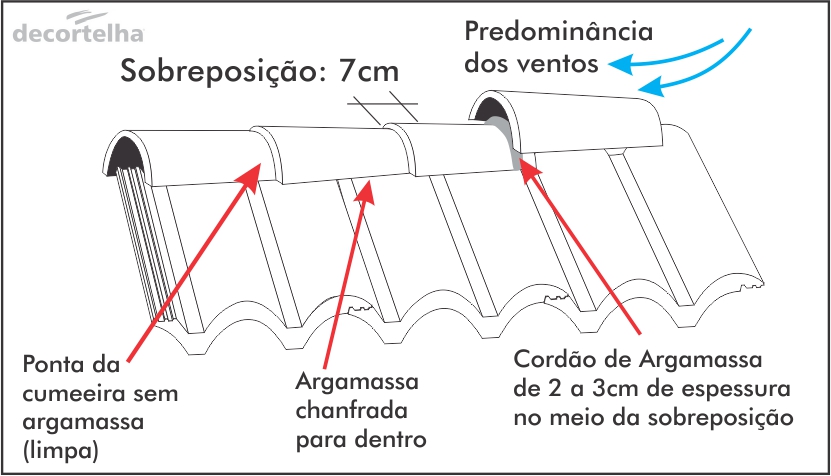 sobreposição C.jpg